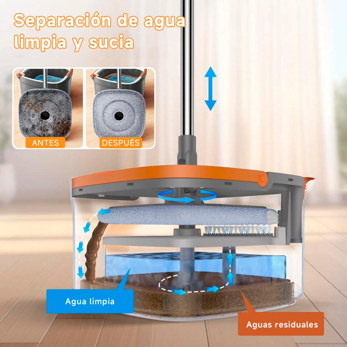 Bomidi - Trapeador Giratorio M20 Gris 3 en 1 Doble Compartimento