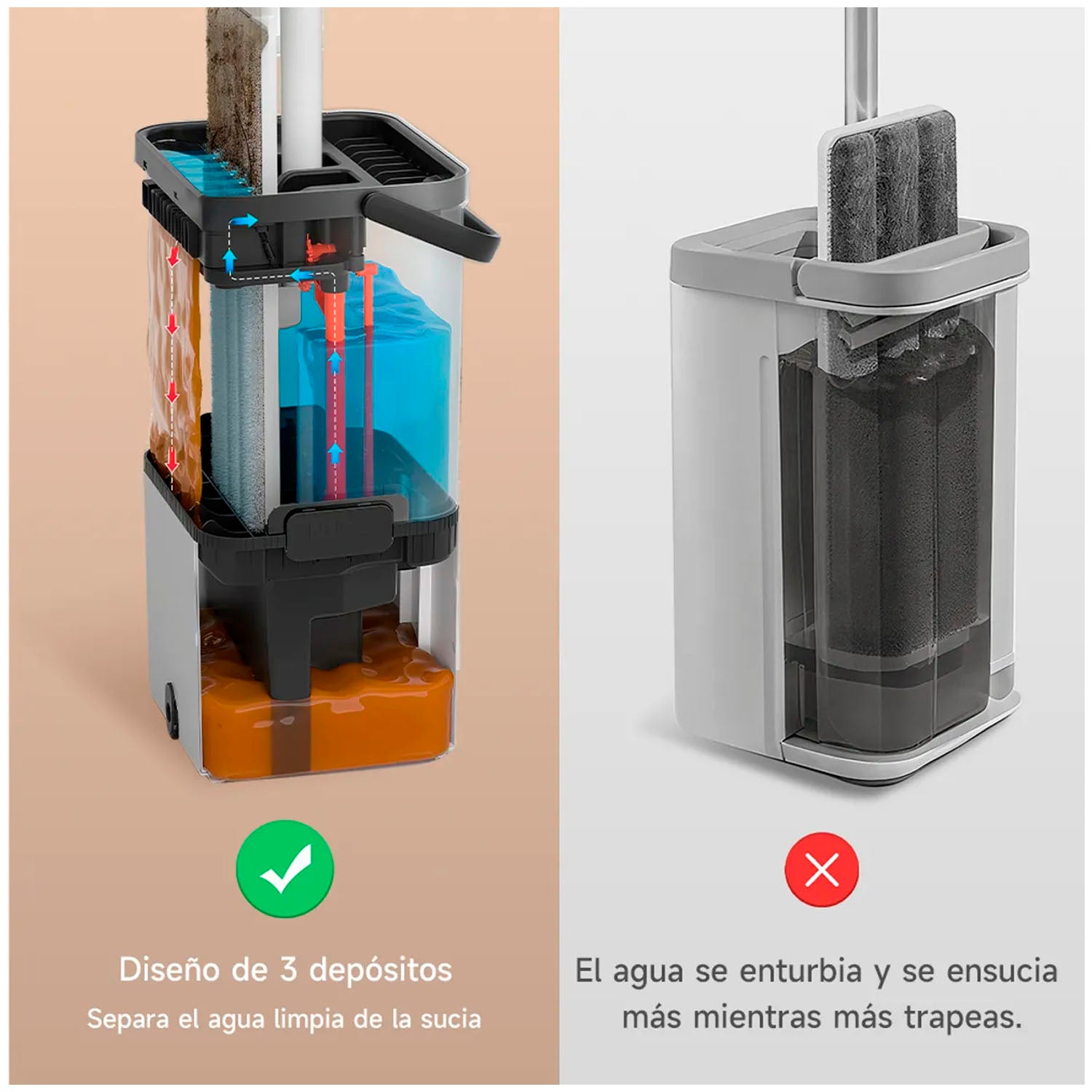 BOMIDI - Trapeador Escurridor M21 Blanco 360° con Sistema de Agua Limpia y Sucia