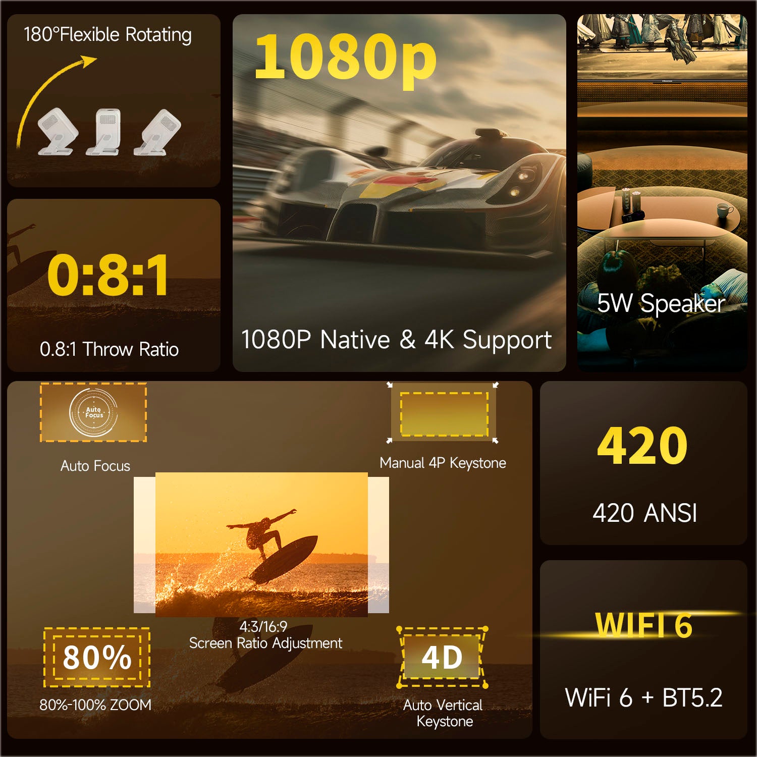 Magcubic - Proyector HY310X Blanco 1080p Android 11 Wi-Fi 6 420 Lúmenes