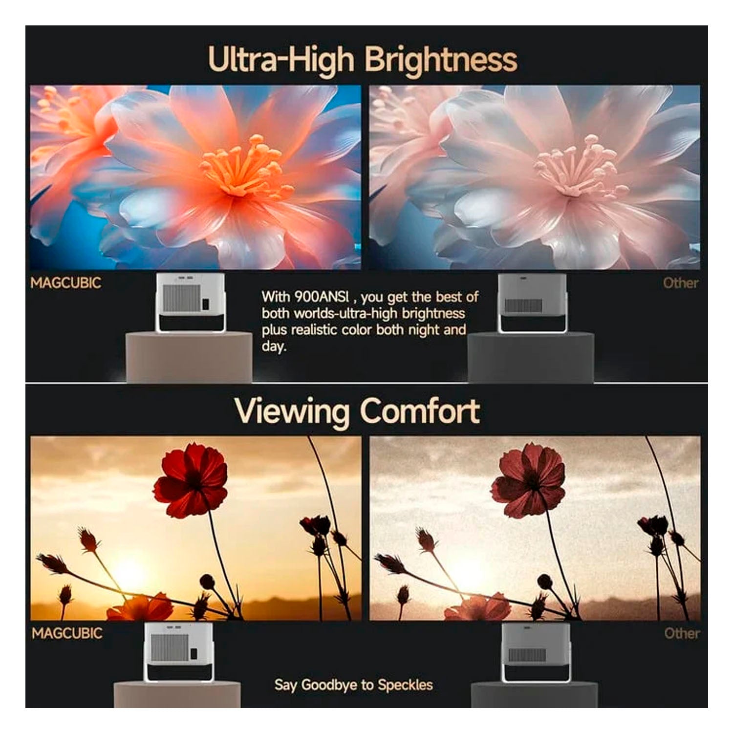 MAGCUBIC - Proyector Portátil HY350 Max Blanco Full HD Android 14 Wi-Fi 6 900 ANSI